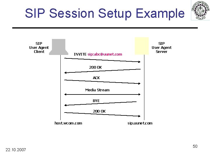 SIP Session Setup Example SIP User Agent Client INVITE sip: abc@uunet. com SIP User
