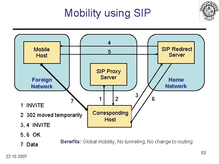 Mobility using SIP 4 Mobile Host SIP Proxy Server Foreign Network 1 INVITE 7