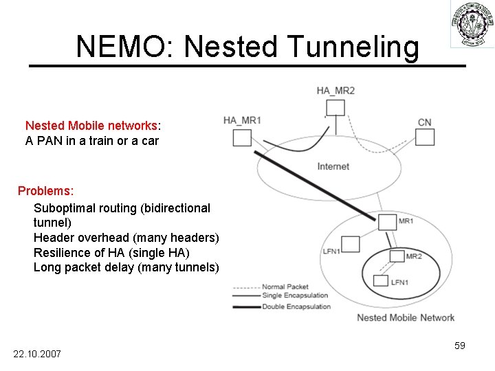 NEMO: Nested Tunneling Nested Mobile networks: A PAN in a train or a car