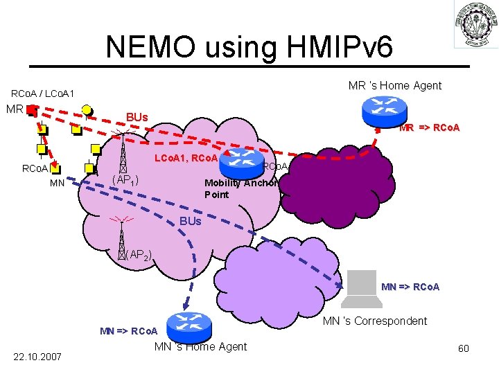 NEMO using HMIPv 6 MR ’s Home Agent RCo. A / LCo. A 1