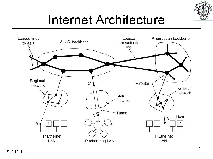 Internet Architecture 22. 10. 2007 7 