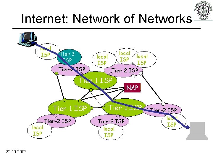 Internet: Network of Networks local ISP Tier 3 ISP Tier-2 ISP local ISP Tier-2