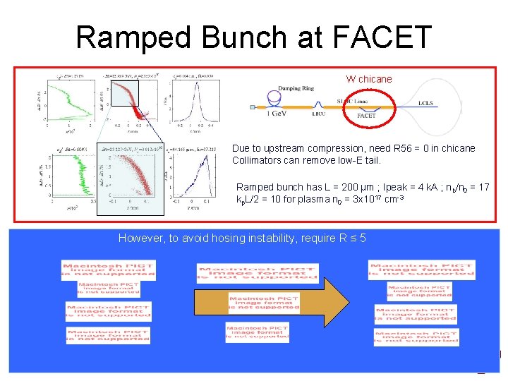 Ramped Bunch at FACET W chicane Due to upstream compression, need R 56 =