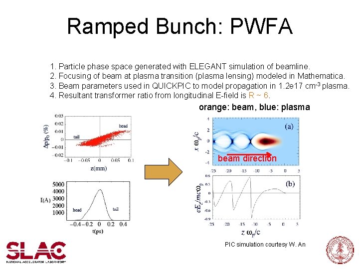 Ramped Bunch: PWFA 1. Particle phase space generated with ELEGANT simulation of beamline. 2.