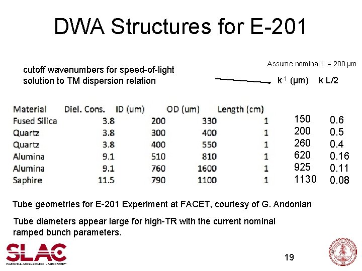 DWA Structures for E-201 cutoff wavenumbers for speed-of-light solution to TM dispersion relation Assume