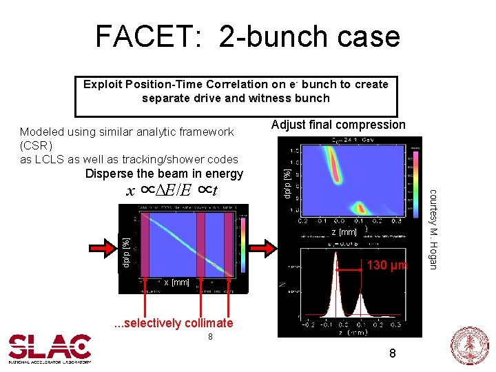 FACET: 2 -bunch case Exploit Position-Time Correlation on e- bunch to create separate drive
