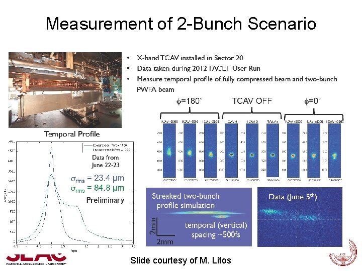 Measurement of 2 -Bunch Scenario Slide courtesy of M. Litos 