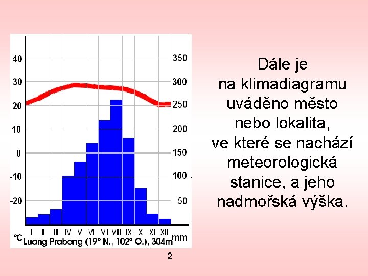 Dále je na klimadiagramu uváděno město nebo lokalita, ve které se nachází meteorologická stanice,