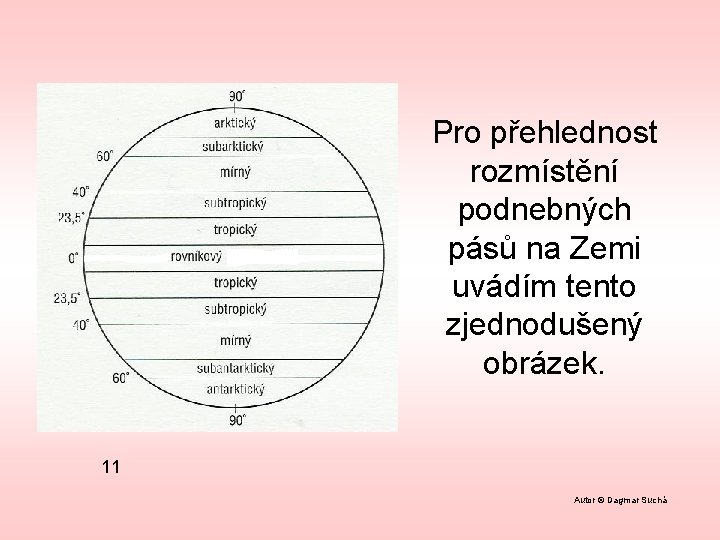 Pro přehlednost rozmístění podnebných pásů na Zemi uvádím tento zjednodušený obrázek. 11 Autor ©