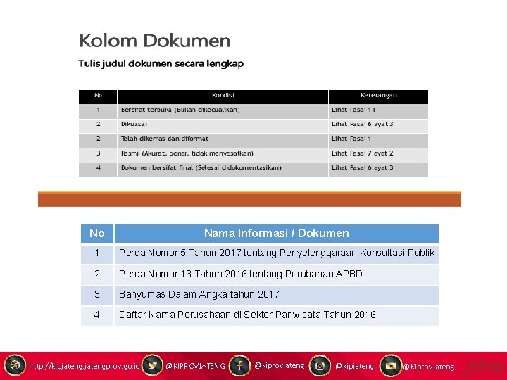 No Nama Informasi / Dokumen 1 Perda Nomor 5 Tahun 2017 tentang Penyelenggaraan Konsultasi