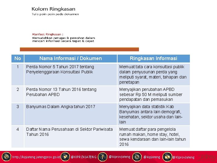 No Nama Informasi / Dokumen Ringkasan Informasi 1 Perda Nomor 5 Tahun 2017 tentang