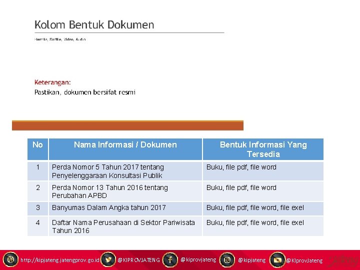 No Nama Informasi / Dokumen Bentuk Informasi Yang Tersedia 1 Perda Nomor 5 Tahun