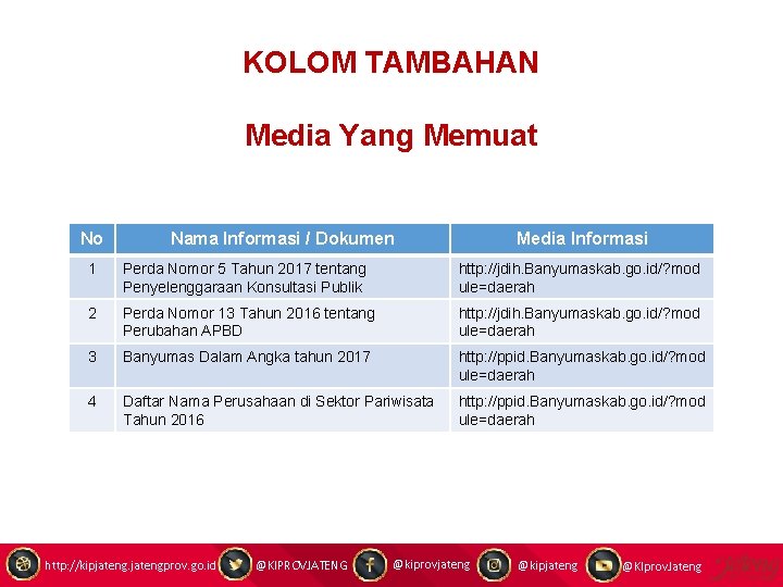 KOLOM TAMBAHAN Media Yang Memuat No Nama Informasi / Dokumen Media Informasi 1 Perda