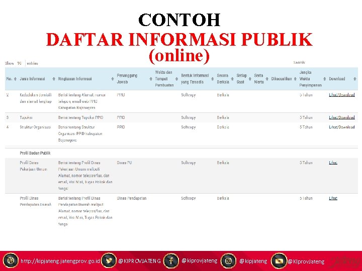 CONTOH DAFTAR INFORMASI PUBLIK (online) http: //kipjatengprov. go. id @KIPROVJATENG @kiprovjateng @kipjateng @KIprov. Jateng