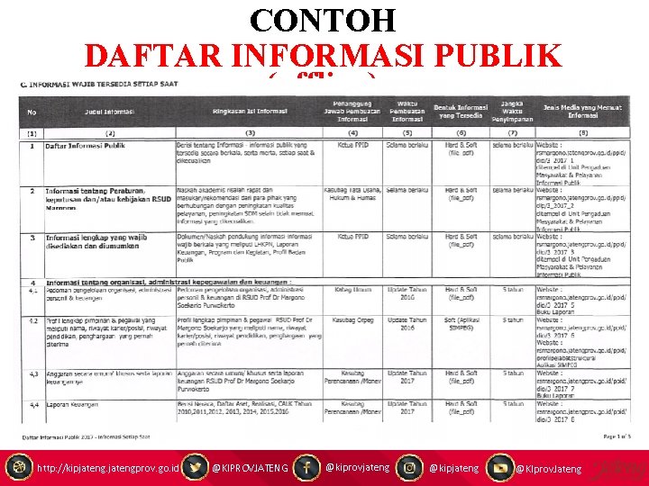 CONTOH DAFTAR INFORMASI PUBLIK (offline) http: //kipjatengprov. go. id @KIPROVJATENG @kiprovjateng @kipjateng @KIprov. Jateng