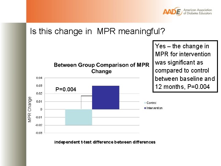 Is this change in MPR meaningful? MPR Change P=0. 004 Yes – the change