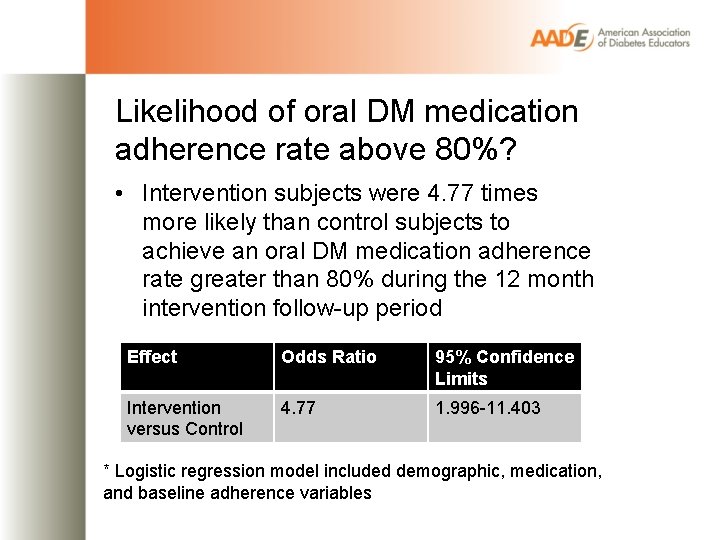 Likelihood of oral DM medication adherence rate above 80%? • Intervention subjects were 4.