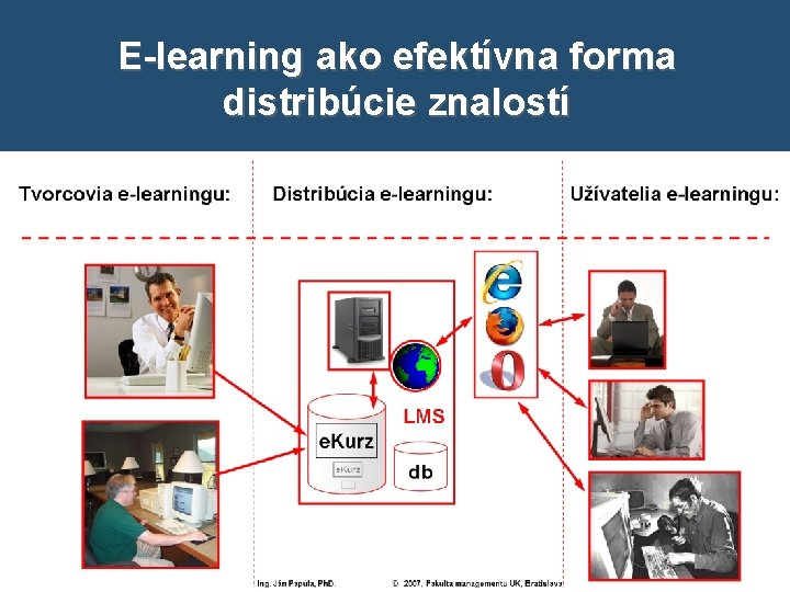 E-learning ako efektívna forma distribúcie znalostí 