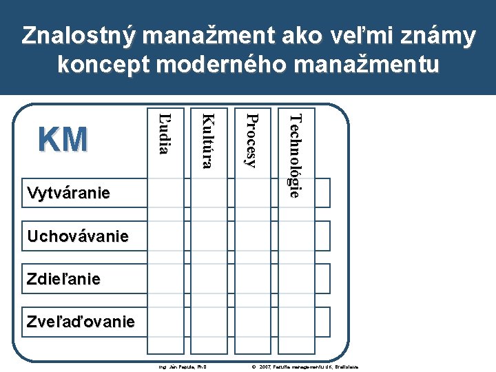 Znalostný manažment ako veľmi známy koncept moderného manažmentu Technológie Procesy Kultúra Vytváranie Ľudia KM