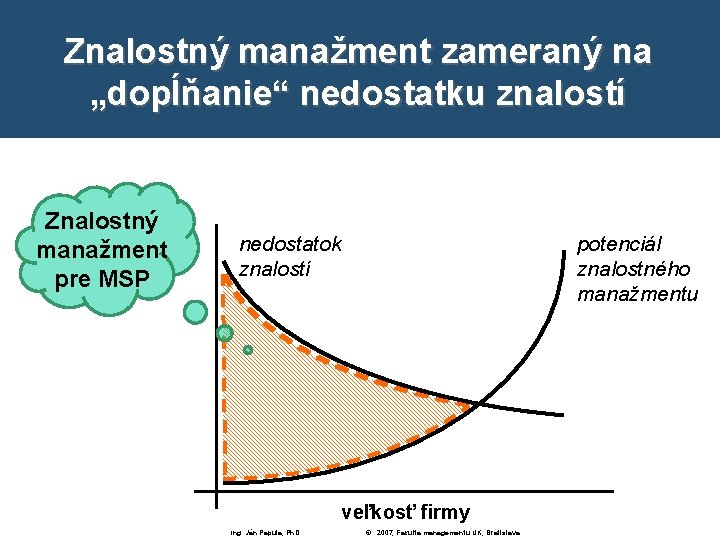 Znalostný manažment zameraný na „dopĺňanie“ nedostatku znalostí Znalostný manažment pre MSP nedostatok znalostí potenciál