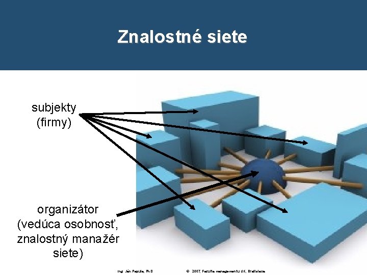 Znalostné siete subjekty (firmy) organizátor (vedúca osobnosť, znalostný manažér siete) Ing. Ján Papula, Ph.