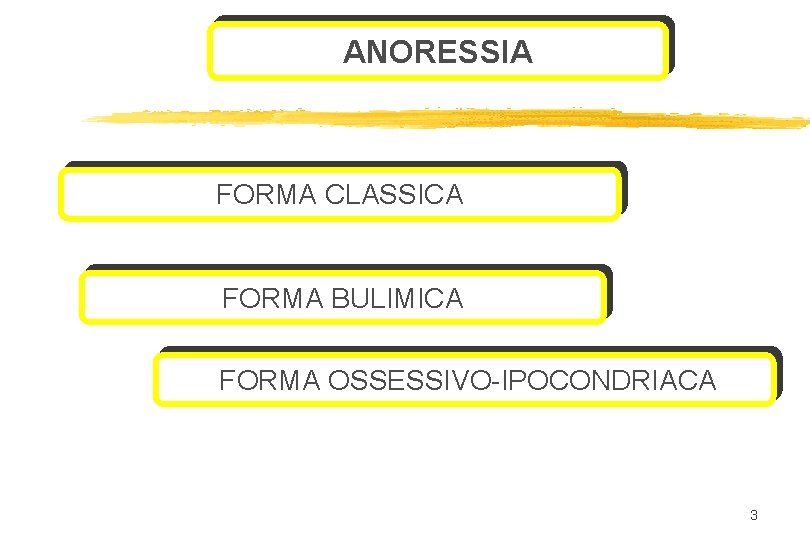 ANORESSIA FORMA CLASSICA FORMA BULIMICA FORMA OSSESSIVO-IPOCONDRIACA 3 