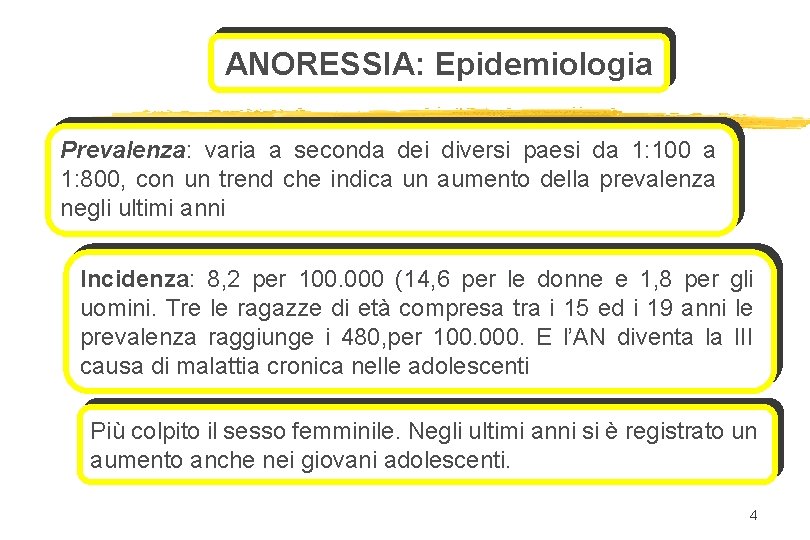 ANORESSIA: Epidemiologia Prevalenza: varia a seconda dei diversi paesi da 1: 100 a 1: