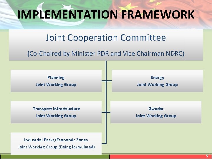 IMPLEMENTATION FRAMEWORK Joint Cooperation Committee (Co-Chaired by Minister PDR and Vice Chairman NDRC) Planning