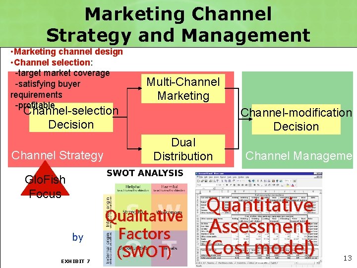 Marketing Channel Strategy and Management • Marketing channel design • Channel selection: -target market