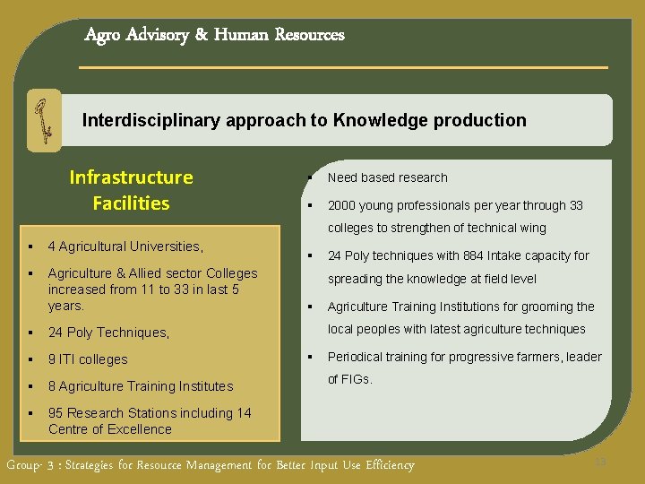 Agro Advisory & Human Resources Interdisciplinary approach to Knowledge production Infrastructure Facilities § Need