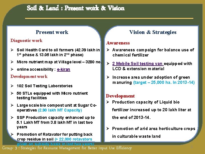 Soil & Land : Present work & Vision Present work Vision & Strategies Diagnostic