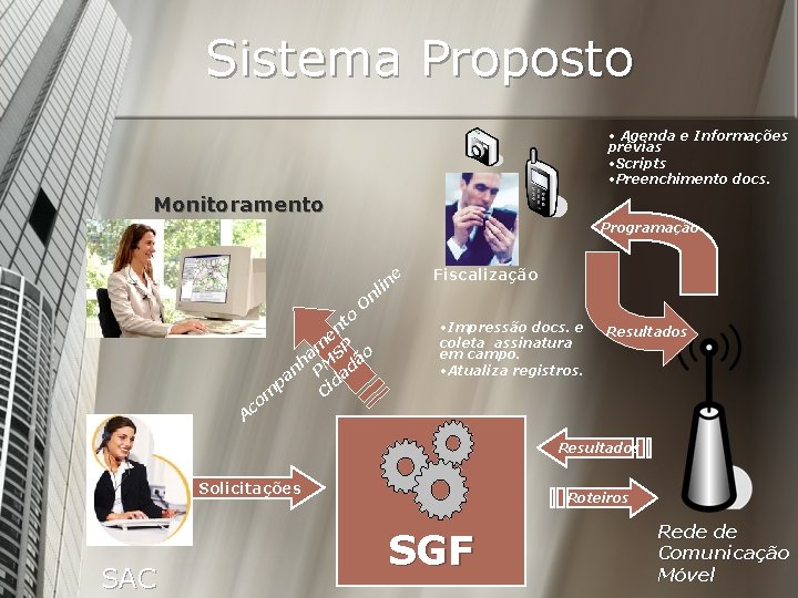 Sistema Proposto • Agenda e Informações prévias • Scripts • Preenchimento docs. Monitoramento Programação