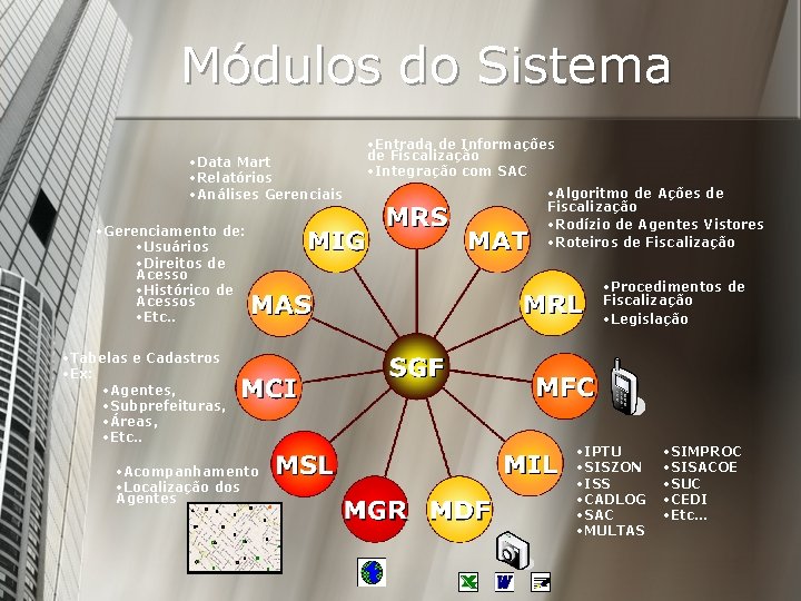 Módulos do Sistema • Data Mart • Relatórios • Análises Gerenciais • Gerenciamento de: