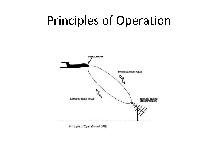Principles of Operation 