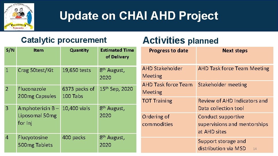 Update on CHAI AHD Project Catalytic procurement S/N Item Quantity Estimated Time of Delivery