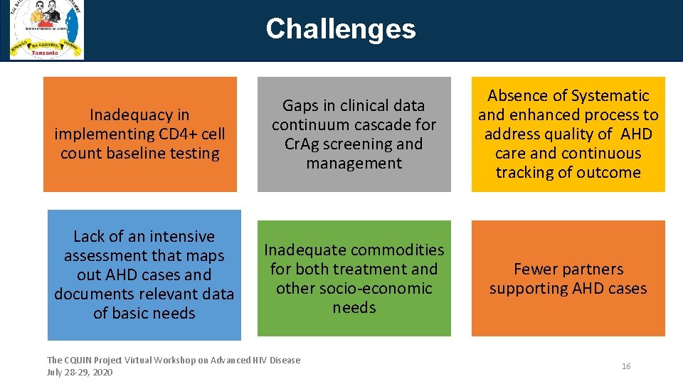 Challenges Inadequacy in implementing CD 4+ cell count baseline testing Gaps in clinical data