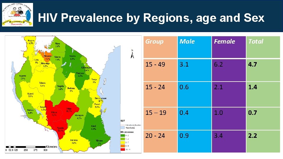 HIV Prevalence by Regions, age and Sex Group Male Female Total 15 - 49