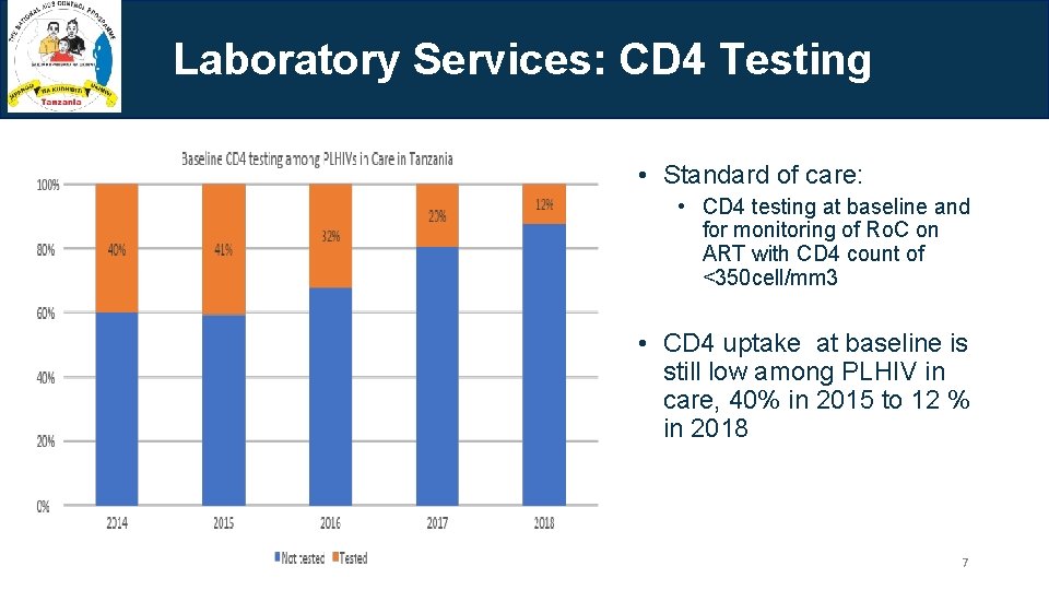 Laboratory Services: CD 4 Testing • Standard of care: • CD 4 testing at