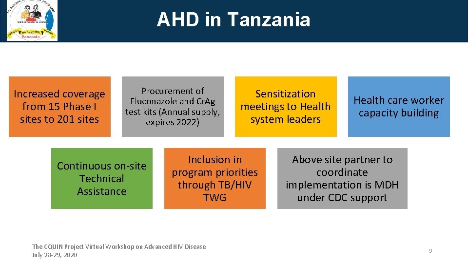 AHD in Tanzania Increased coverage from 15 Phase I sites to 201 sites Procurement