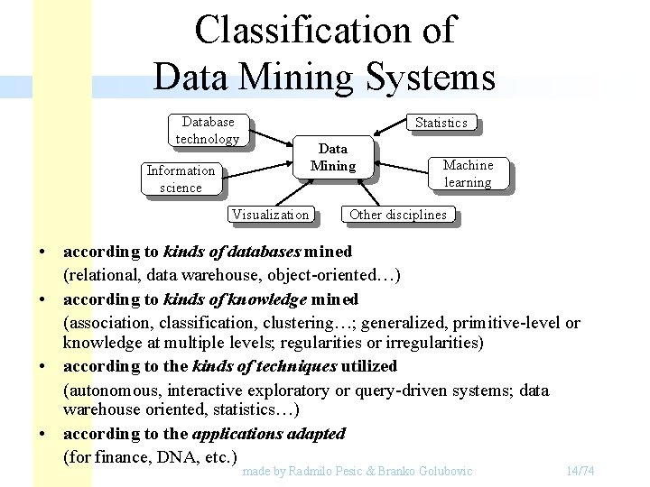 Classification of Data Mining Systems Database technology Statistics Data Mining Information science Visualization Machine Classification of Data Mining Systems Database technology Statistics Data Mining Information science Visualization Machine