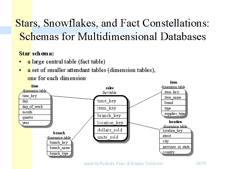 Stars, Snowflakes, and Fact Constellations: Schemas for Multidimensional Databases Star schema: • a large Stars, Snowflakes, and Fact Constellations: Schemas for Multidimensional Databases Star schema: • a large