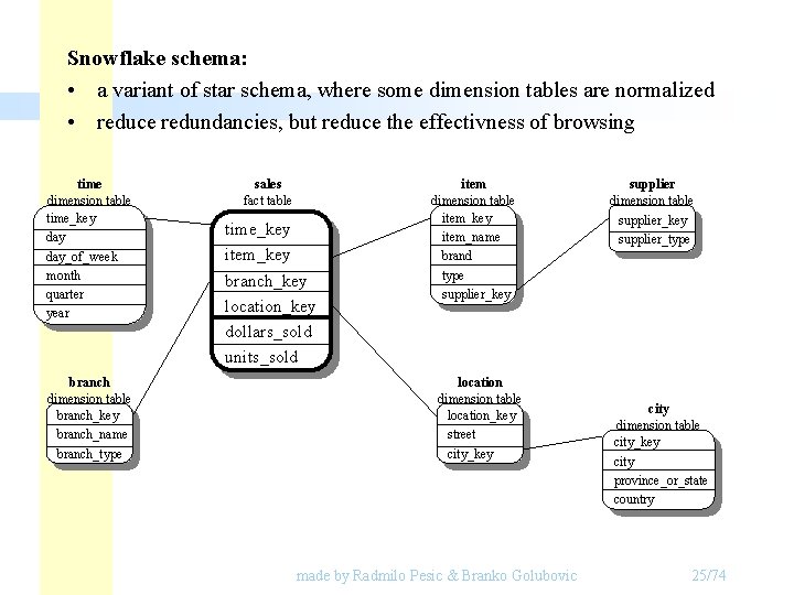 Snowflake schema: • a variant of star schema, where some dimension tables are normalized Snowflake schema: • a variant of star schema, where some dimension tables are normalized
