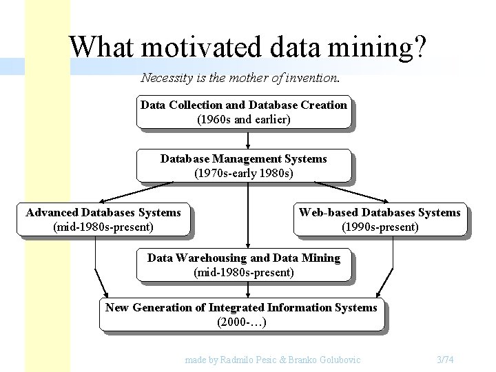 What motivated data mining? Necessity is the mother of invention. Data Collection and Database What motivated data mining? Necessity is the mother of invention. Data Collection and Database