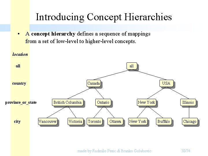Introducing Concept Hierarchies • A concept hierarchy defines a sequence of mappings from a Introducing Concept Hierarchies • A concept hierarchy defines a sequence of mappings from a