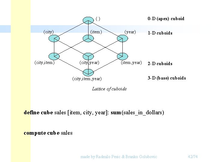 () (city) (item) (city, year) 0 -D (apex) cuboid (year) 1 -D cuboids (item, () (city) (item) (city, year) 0 -D (apex) cuboid (year) 1 -D cuboids (item,