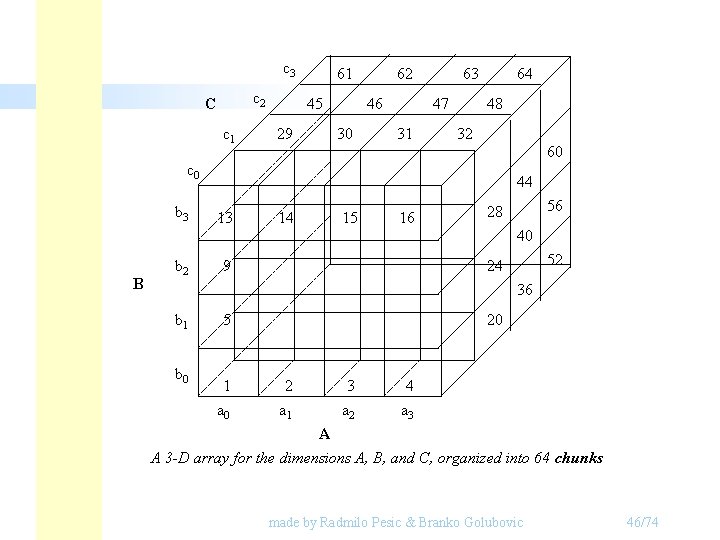 c 3 c 2 C c 1 61 45 29 62 46 30 63 c 3 c 2 C c 1 61 45 29 62 46 30 63