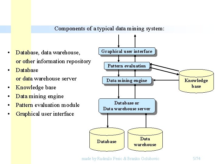 Components of a typical data mining system: • Database, data warehouse, or other information Components of a typical data mining system: • Database, data warehouse, or other information