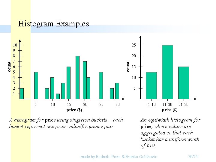 25 10 9 8 7 6 5 4 3 2 1 20 count Histogram 25 10 9 8 7 6 5 4 3 2 1 20 count Histogram