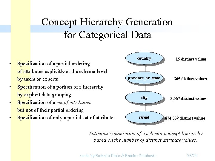 Concept Hierarchy Generation for Categorical Data • • Specification of a partial ordering of Concept Hierarchy Generation for Categorical Data • • Specification of a partial ordering of
