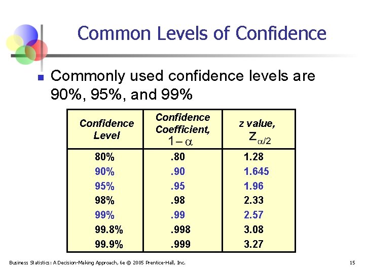 Common Levels of Confidence n Commonly used confidence levels are 90%, 95%, and 99%